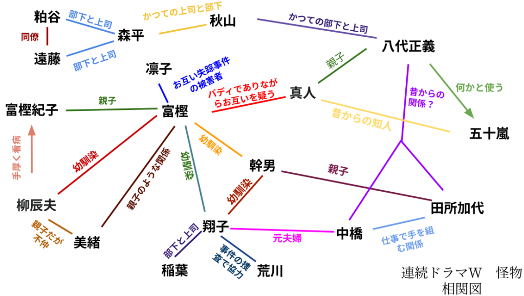 安田顕さん・水上恒司さん主演「連続ドラマW 怪物」あらすじ・キャスト・相関図や見所をネタバレ無しで紹介